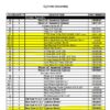 3.5" cylinder seal breakdown list of what's included in kit